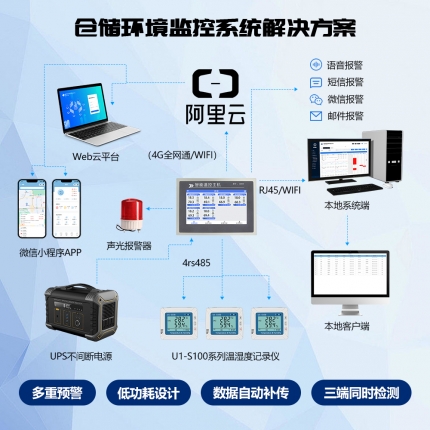 U1-S100-TH RS485溫濕度記錄儀